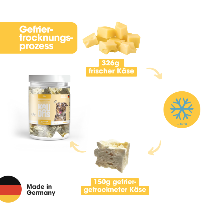 KAUDAS Hundeleckerli KäsePur Natursnack